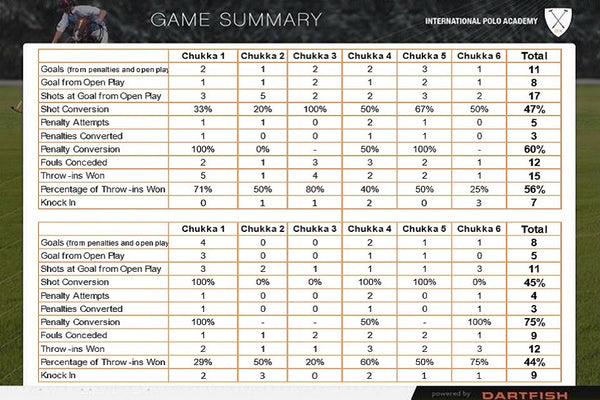 Match Analysis